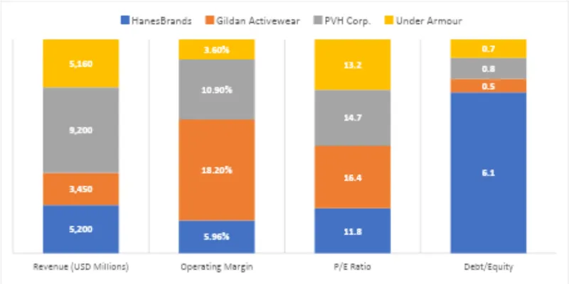 Peer / Competitor Comparison